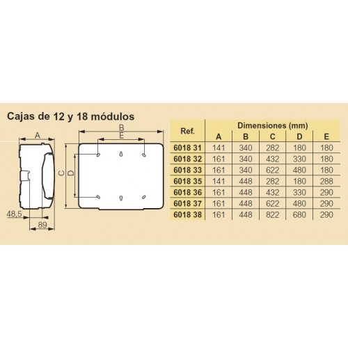 🥇 Cuadro eléctrico 3 filas de 12 huecos de superficie estanco IP65 Legrand  Plexo³ Ref. 601833 al mejor precio con envío rápido - laObra